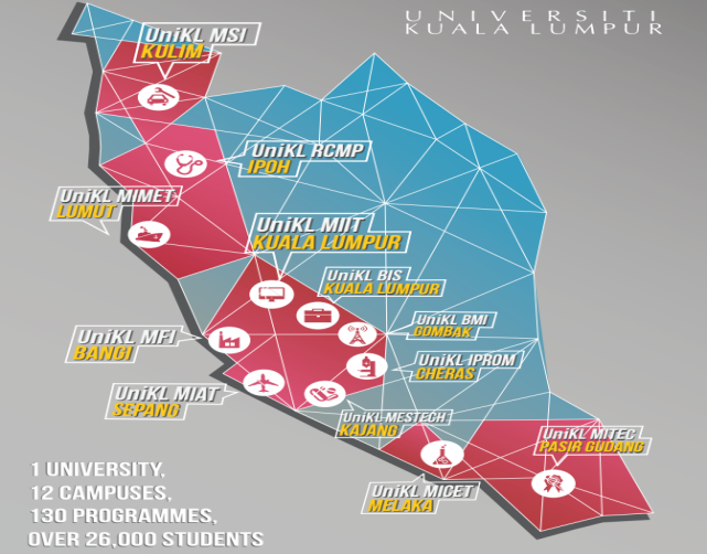 UniKL campus01